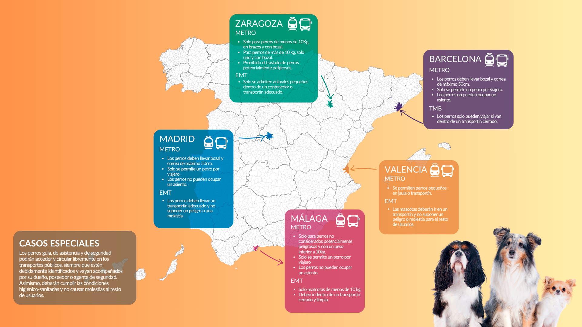 Mapa de perros